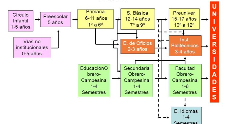 El sistema de enseñanza en Cuba: un modelo alternativo para la educación –  